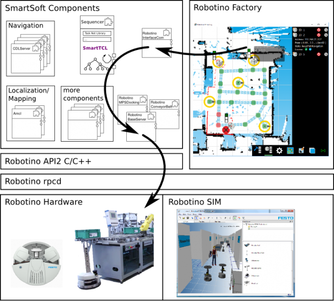 File_SmartSoft Robotino integration.png