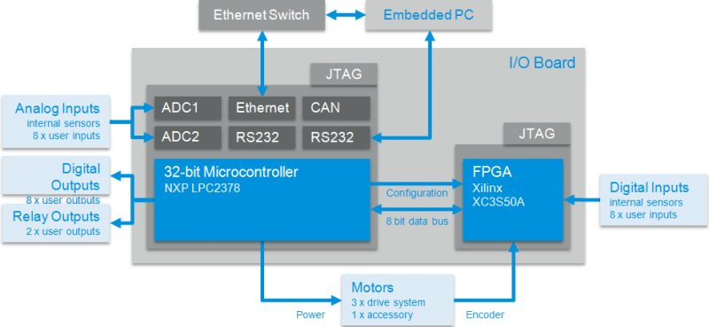 File_EA09 architecture and interfaces.png