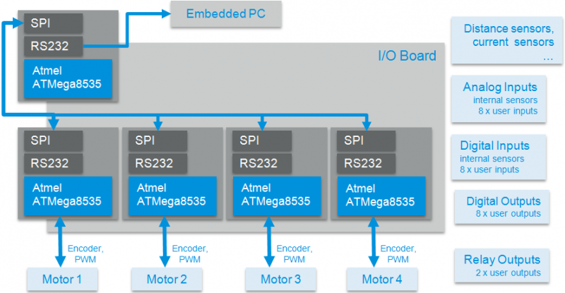 File_EA05 architecture and interfaces.png