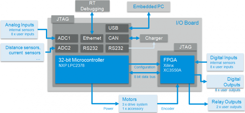 File_EA12 architecture and interfaces.png
